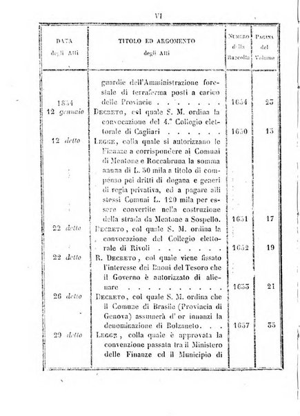 Raccolta degli atti del Governo di Sua Maestà il re di Sardegna